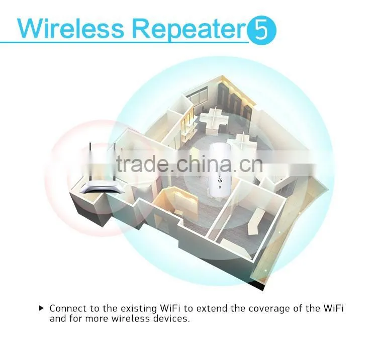 Transfer Wan/Lan To Wifi 3G Wifi Router With RJ45 Port 3G Portable Router Without Sim Slot