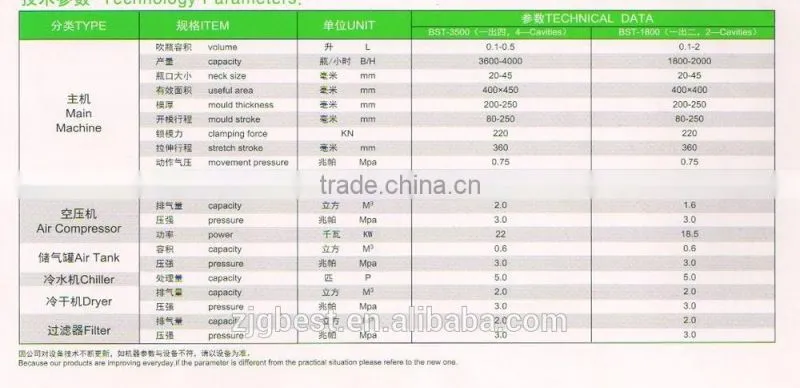 plastic pet bottle blowing machine for sale in China