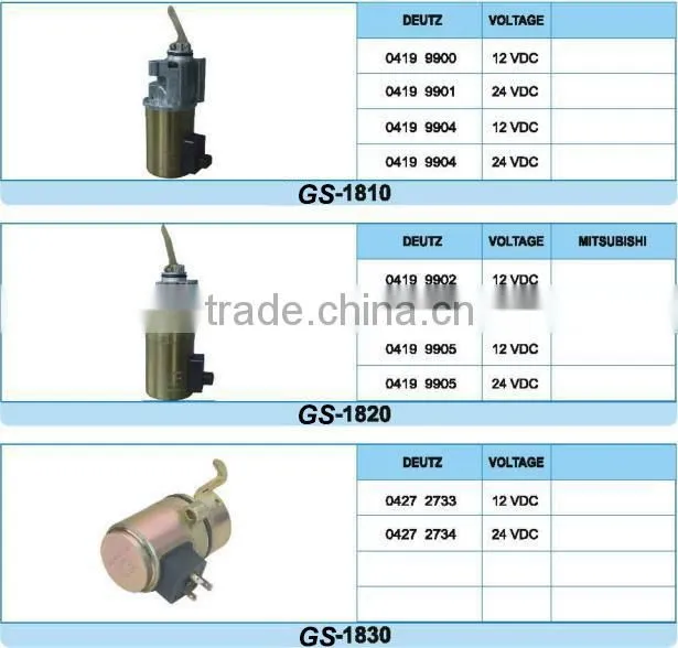 Strict test diesel transmission solenoid valve SA-4941 12V/24V