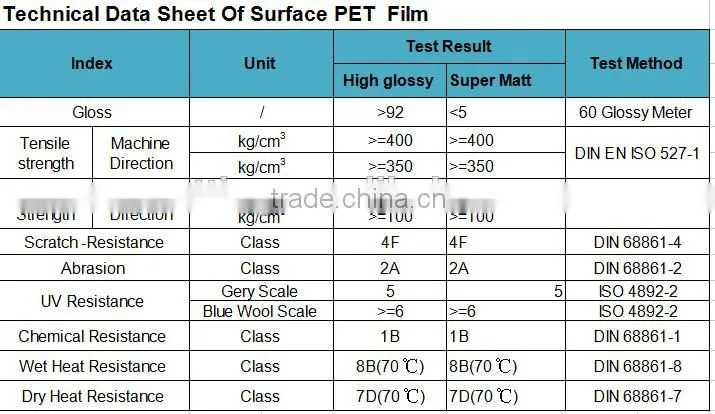PET MDF kitchen cabinet doors with edge banding and handle