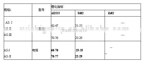 hot sale mullite powder for refractory and abrasive, mullite sand, mullite flour,