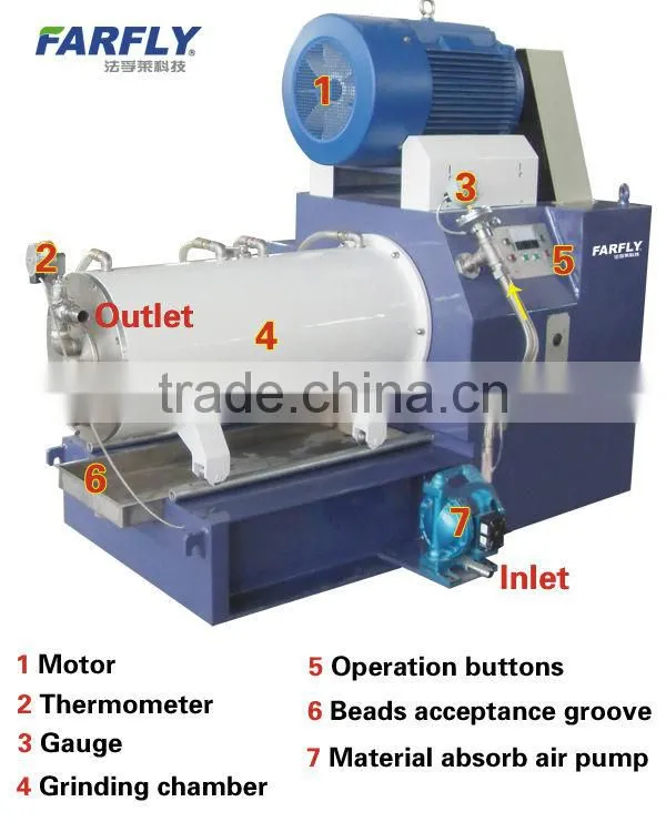 High flux grinding mill