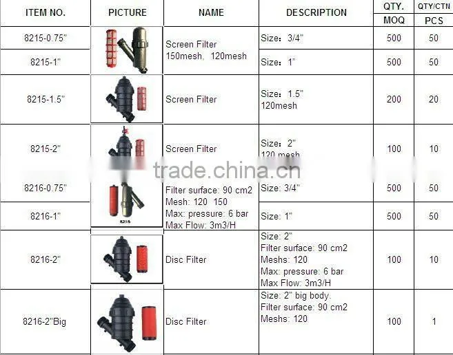 1 inch plastic 120 mesh disc filter