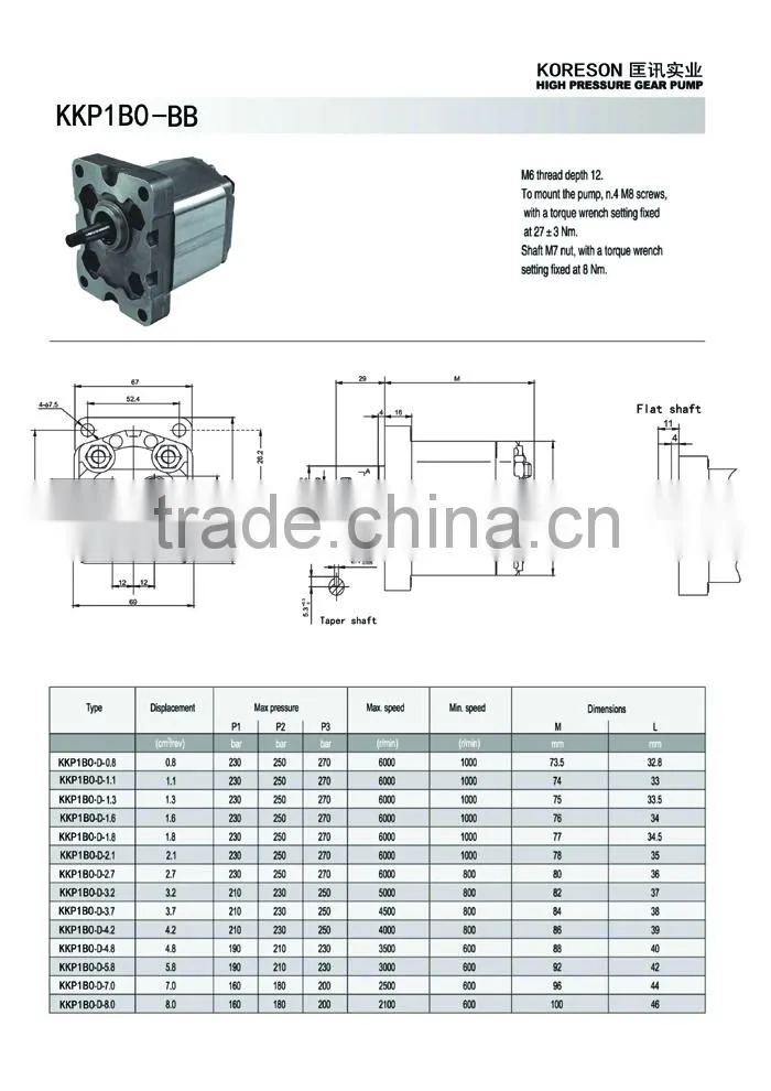 Mini gear pump KKP1B0-BB price for hydraulic system