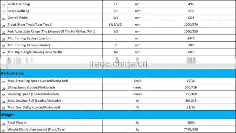 Nissan Engine LPG Anhui Heli Forklift Price