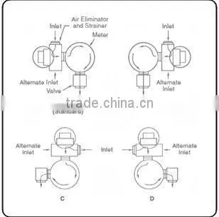 Rotary Vane Flow Meter