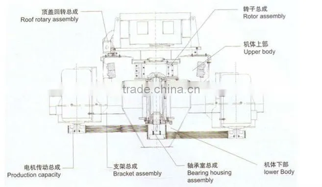 Sand making machine,reliable sand making machine for sale