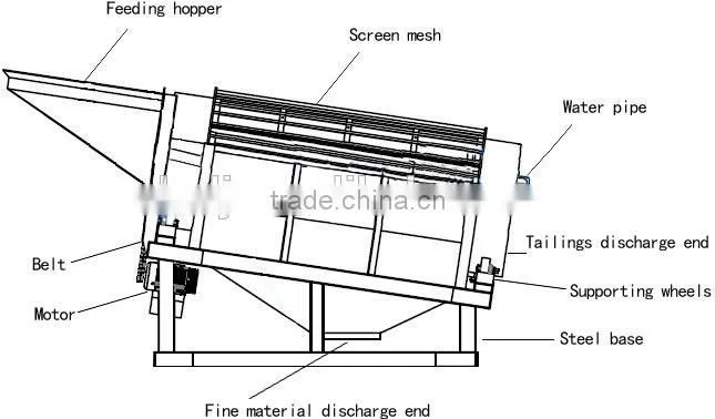 Rotary drum sifter for gold ore washing plant