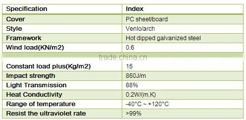 Multi-Span Agricultural Greenhouses Type and PC Sheet Cover Material Commercial Greenhouses
