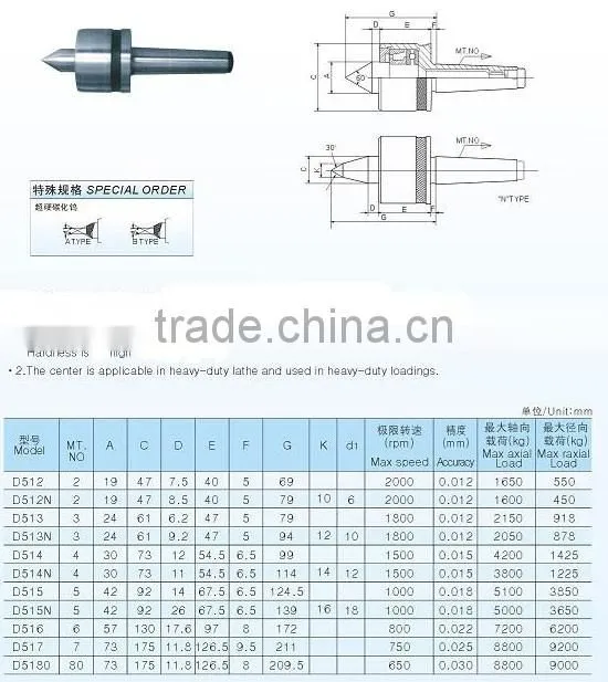 Heavy Live Center CNC Lathe Live Center