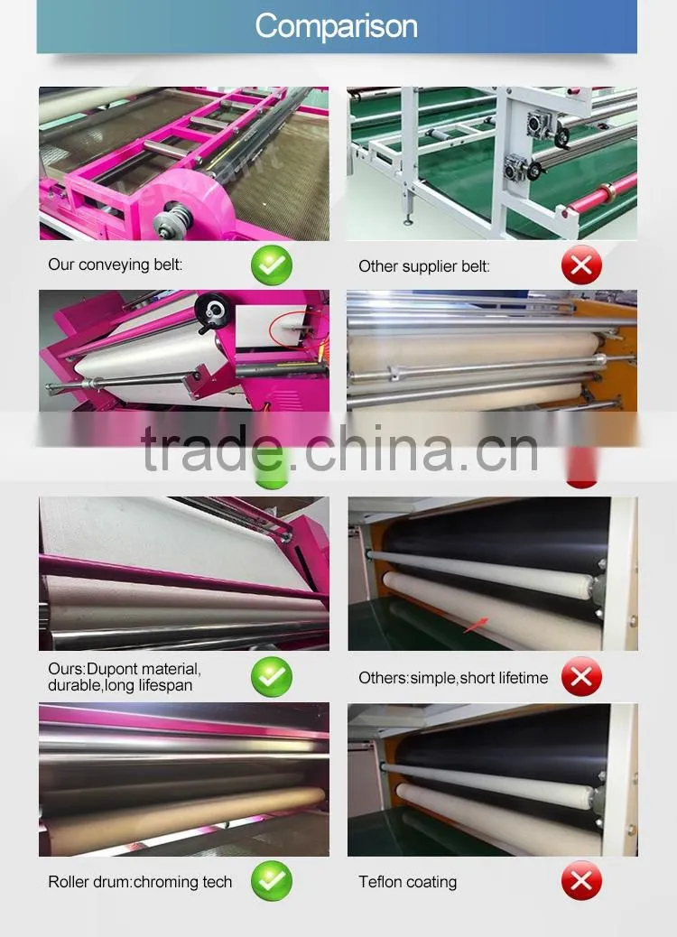 1.7M Roll to Roll Heat Press Printing Printer Machine