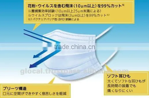 Disposable Face Mask for Hay Fever 10p