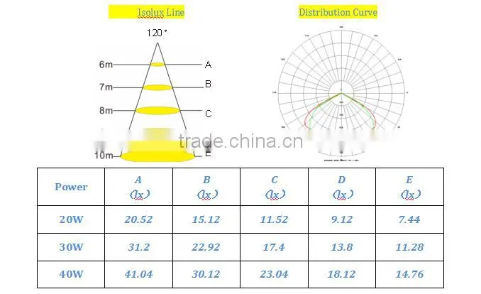 MCLED MF05-20W COB Bridgelux LED Explosion Proof light with ATEX for Zone1 and Zone2