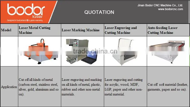 BCL1814XH2HA auto-feeding co2 Reci s2 home fabric, cloth, textile, leather, wool felt laser cuting and engraving machine
