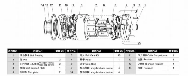 Vane Pump Parts 25VQ10 25VQ12 25VQ14 25VQ17 Pump Cartridge for Repair VICKERS Hydraulic Vane Pump Core
