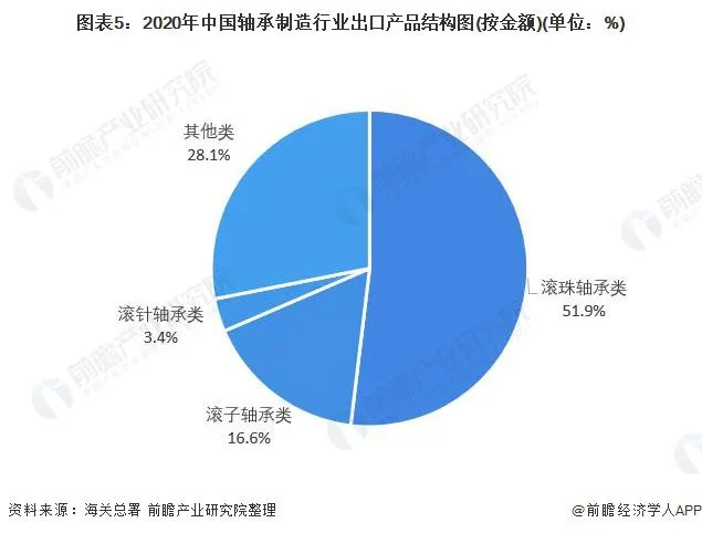占比结构图