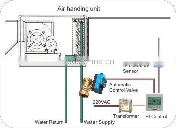 fast running operating motorized ball valve with big flow