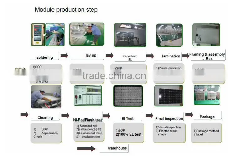 Top quality best selling 150w mono solar cell