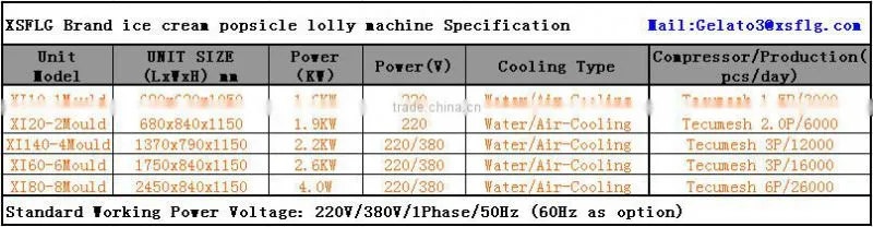 ice cream display popsicle maker poker drink machine