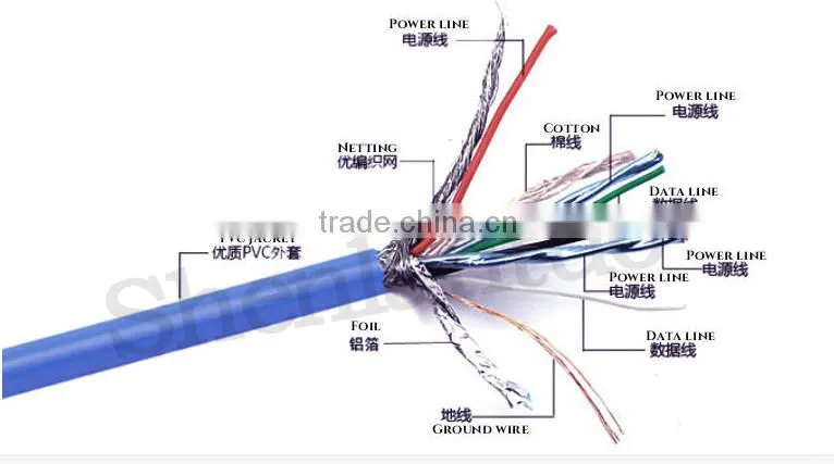 SLT 1M 3 Ft High Speed usb 3.0 Extension Cable A Male to A Male