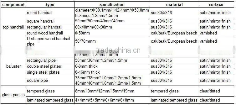outdoor terrace fence for sale