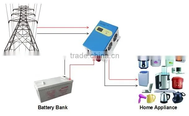 HF series 3KVA/2100W/24V pure sine wave inverter,solar inverter