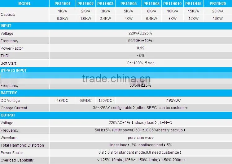 EverExceed 12v ups battery charger with ISO/ CE/ RoHS Certificates for Office application