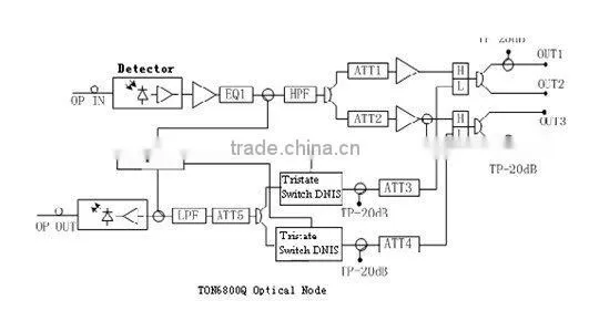 TON6800Q 4-outputs AGC Fiber Optic Node