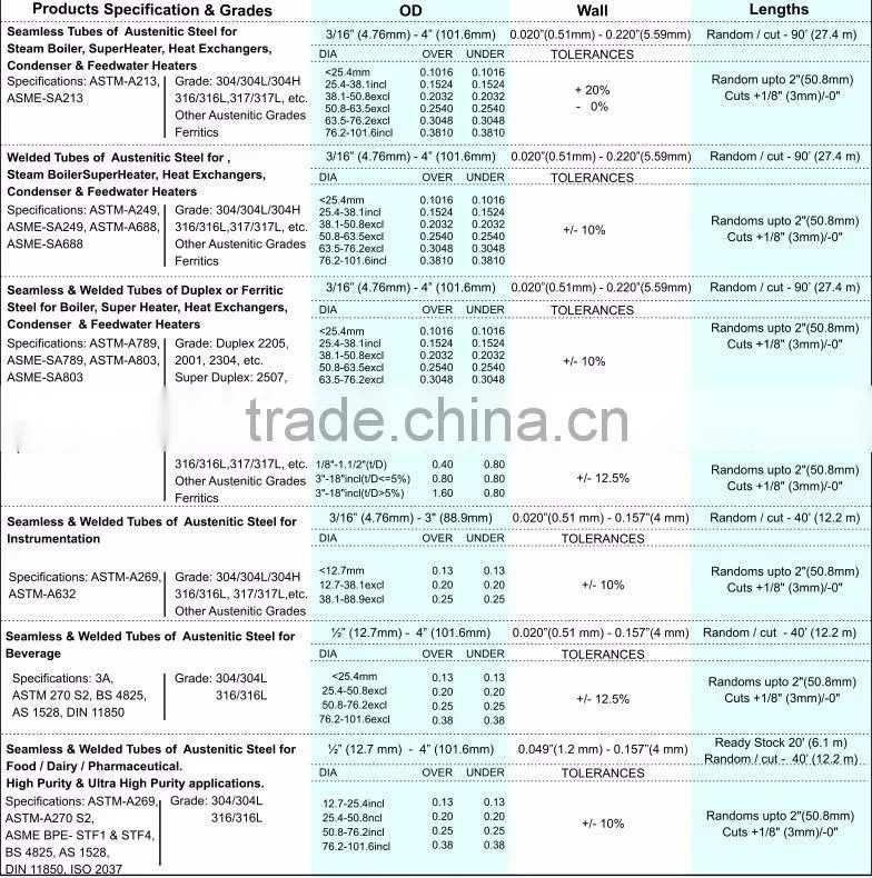 00Cr17Ni14Mo3 X2CrNiMo18 10(1.4438) SUS317L stainless steel pipe