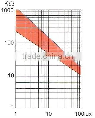 GL20549 cds ldr digital sensor