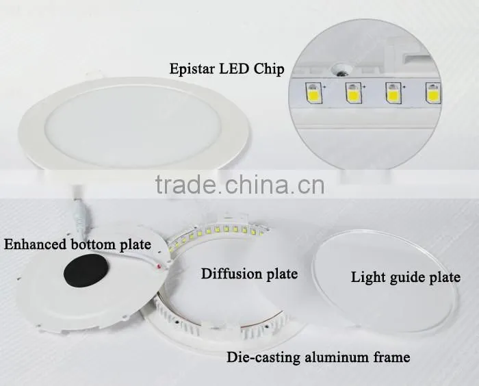 Small power 3W~18W LED Panel Light Factory