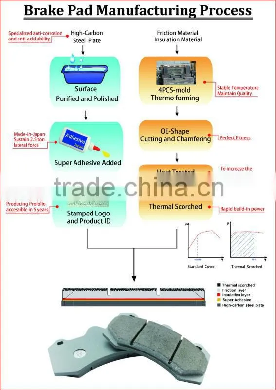 auto spare parts, brake lining, mercedes