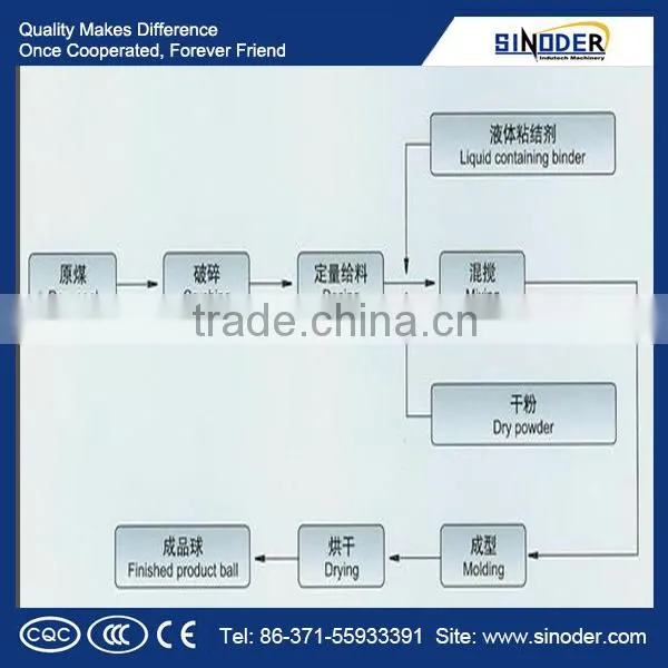Wonderful Mill Scale Briquette making plant/Briquetting machine/Pellet Machine