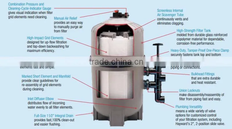 Diatomaceous Earth Vertical Grid Filter