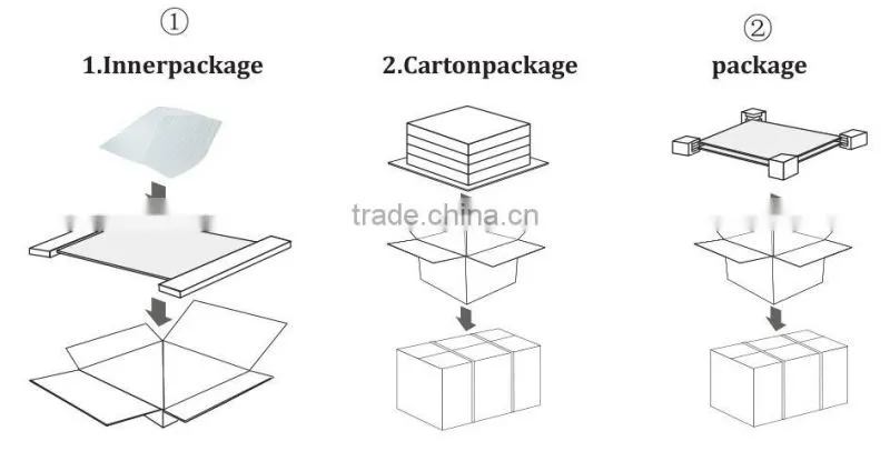 LED 600x600 Ceiling LED Panel Light, 2x2 LED Ceiling Light, LED Light Panel