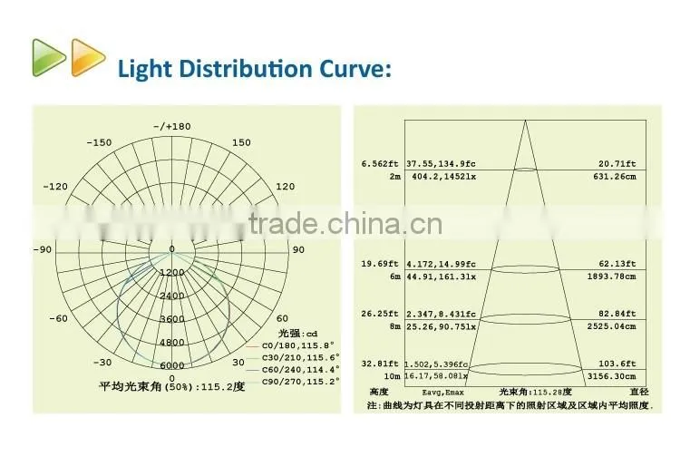 USA sandard UL DLC TUV certified IP65 150W UFO led warehouse lighting 135Lms/W 5years warranty led high bay lighting