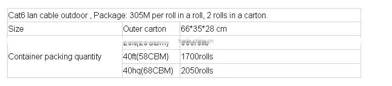 CCA FTP Cat6 Outdoor Cable/Network Cable Double Jacket