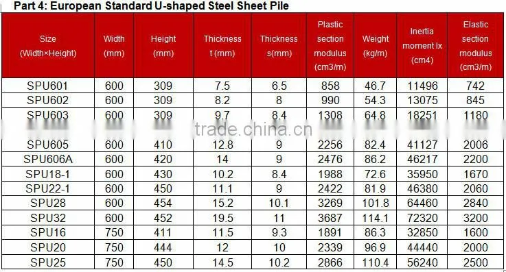 Tangshan Steel Sheet Piles,Used Steel Sheet Piles