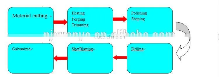 Double Clamp for Pipe Types of Scaffolding Coupler Clamp Scaffolding Load