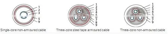 Retardant Cable PVC Insulated And Sheathed Control Cable