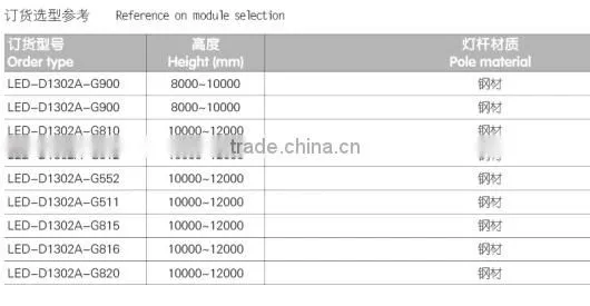 2015 best sale IP65 Newly Designed Solar Powered Street Lights Die-casting Aluminum Alloy LED-D1230A Solar Lights