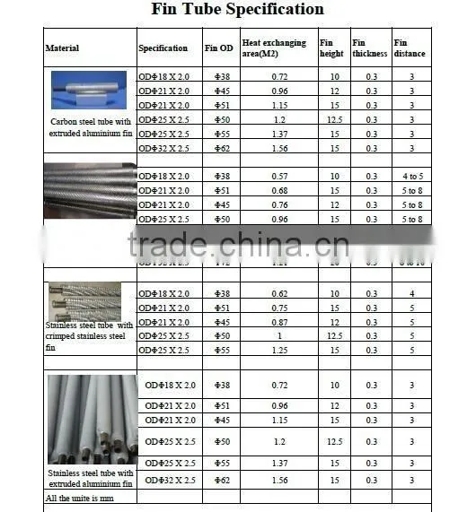 China Manufacturer High Frequency Welding Finned Tube Heat Exchanger Air Heat Exchanger Aluminum Fin Heat Exchanger