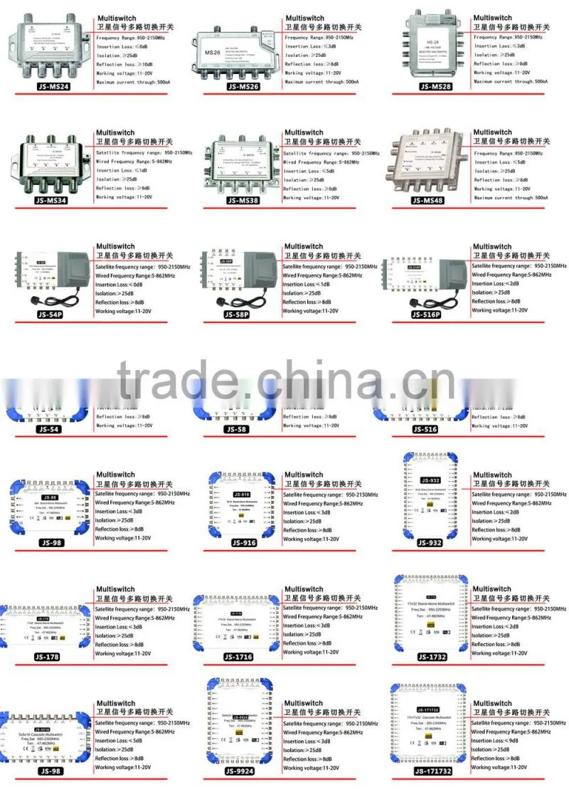 best price Satellite Finder