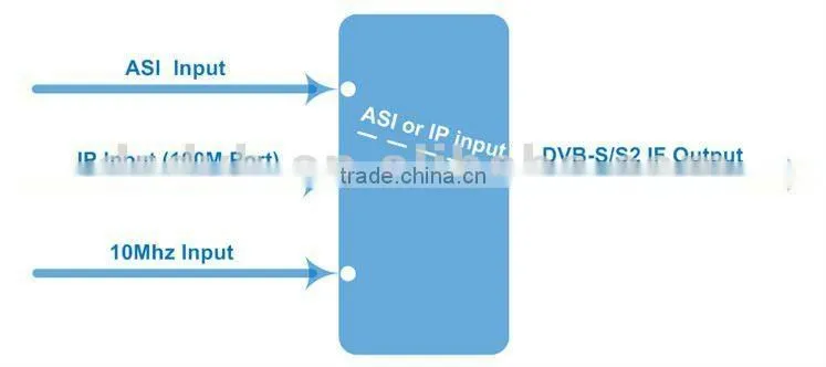 ASI dvb-s2 8psk modulator