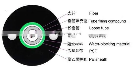 Unitube Armored Cable (GYXS/GYXTW)