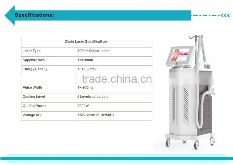 Pain Free 400W Depilation Laser Diode 808nm