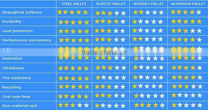 heavy duty Industrial steel flat pallets 2013