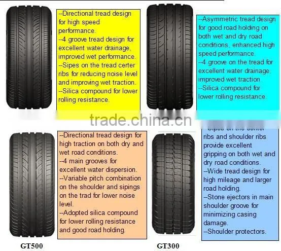 Best price for TEKPRO 155/70R12 car tyres from China supplier