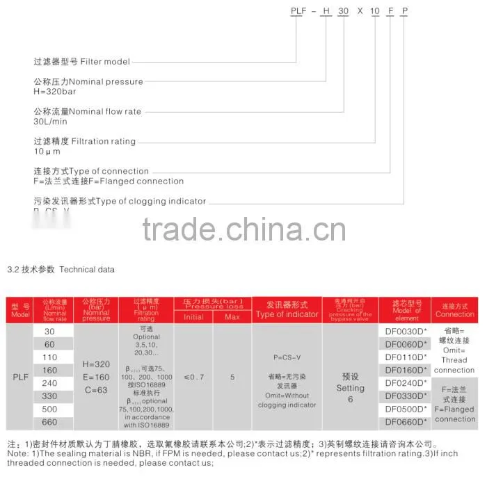 Hydraulic High/Medium/Low Pressure Oil Line Filter PLF-30*