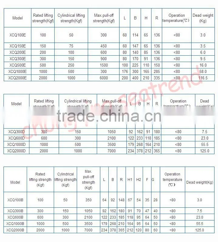 Top quality rare earth sheet metal 300kg/500kg handling excavator lifting magnet for lifting scrap